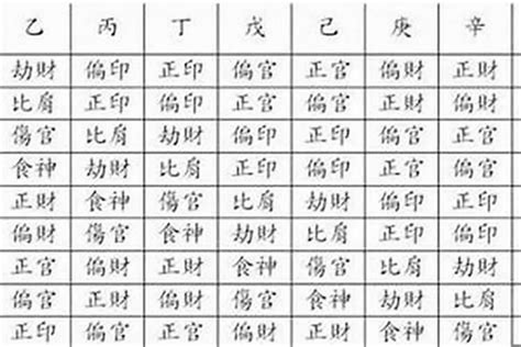 八字正財多|八字中「正財」在年柱、月柱中的特性，對一生運勢的影響